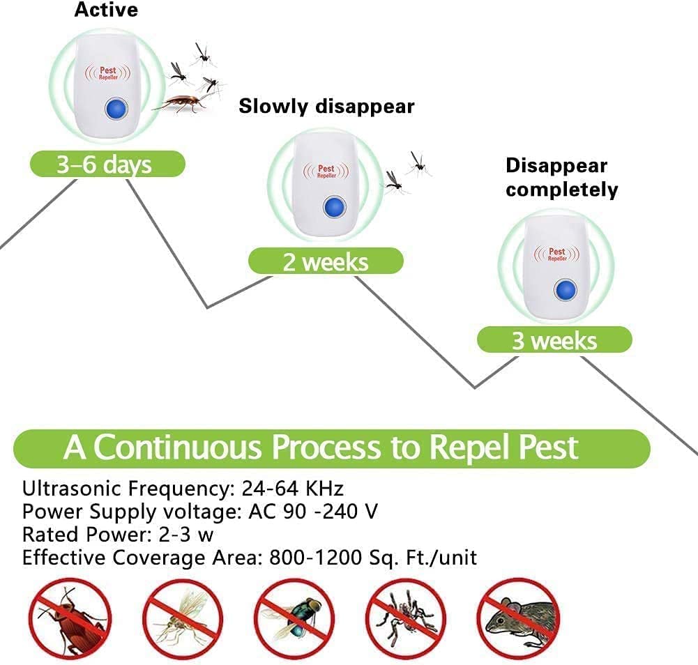 Ultrasonic pest repellent machine to Repel termite, Rats, Cockroach, mosquito, Home pest & Rodent repelling aid - Your Home Decor