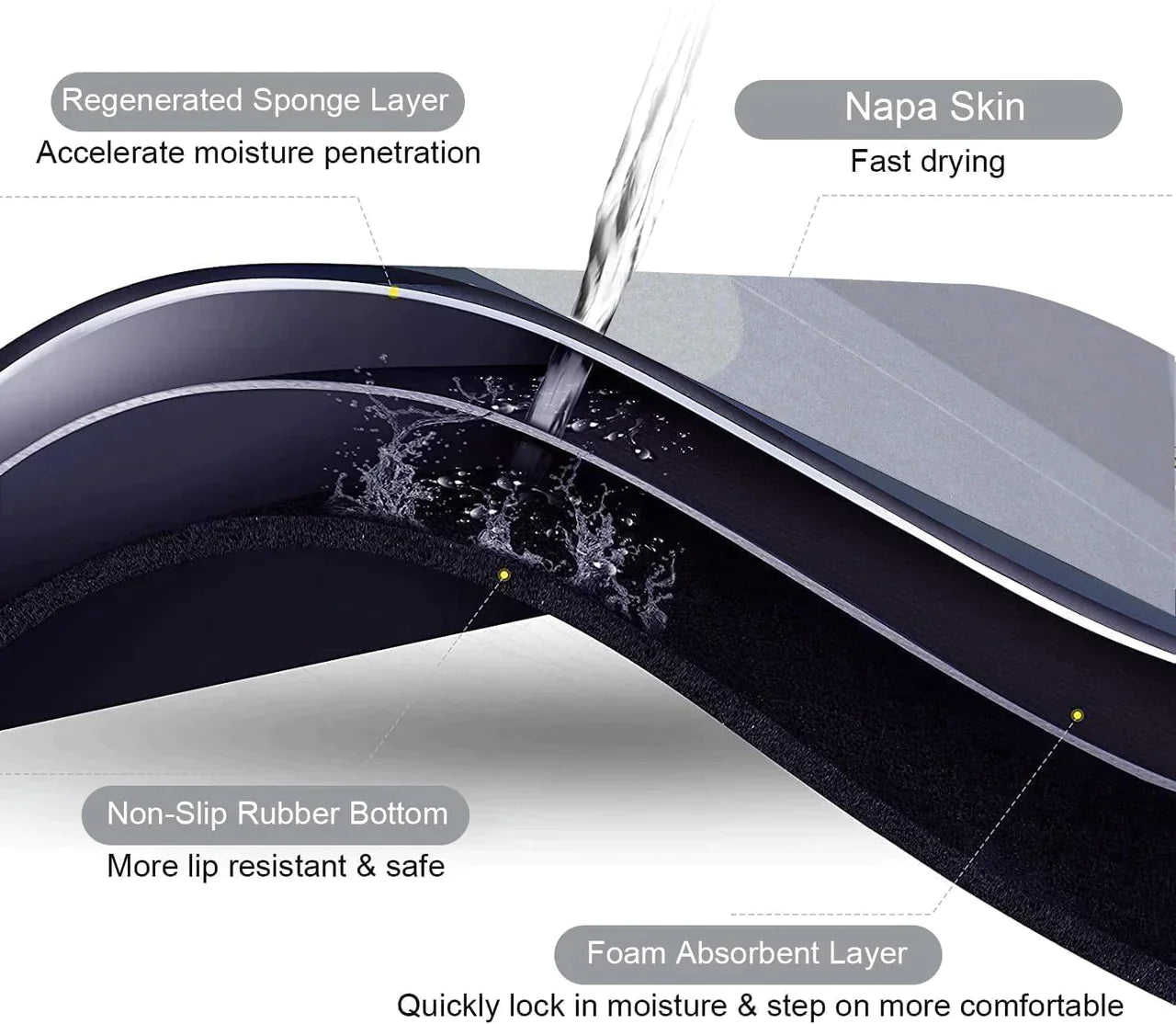 SUPER ABSORBENT QUICK DRY NON - SLIP FLOOR MAT - Your Home Decor